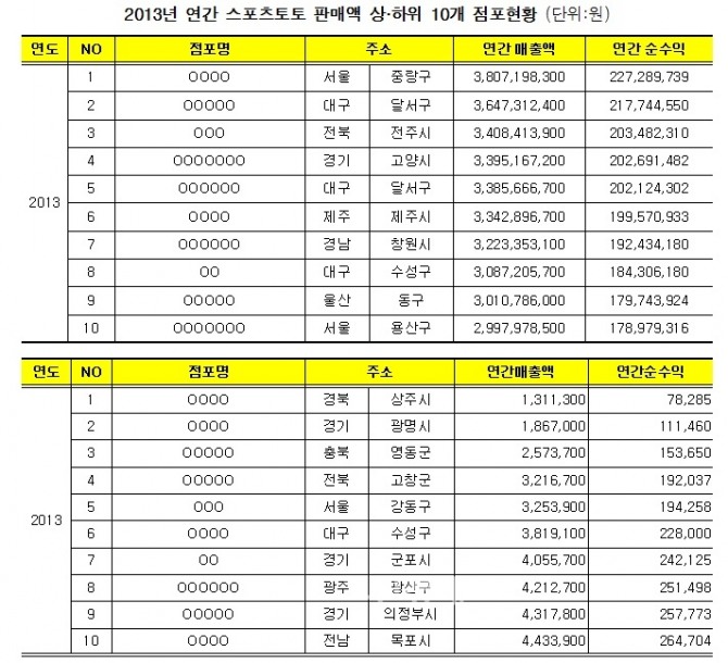 토토 스포츠토토 스포츠토토365