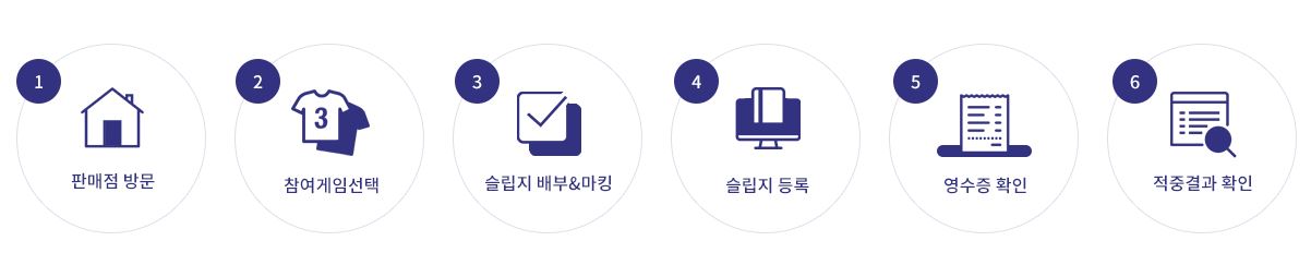 토토 스포츠토토판매점구매방법 스포츠토토365