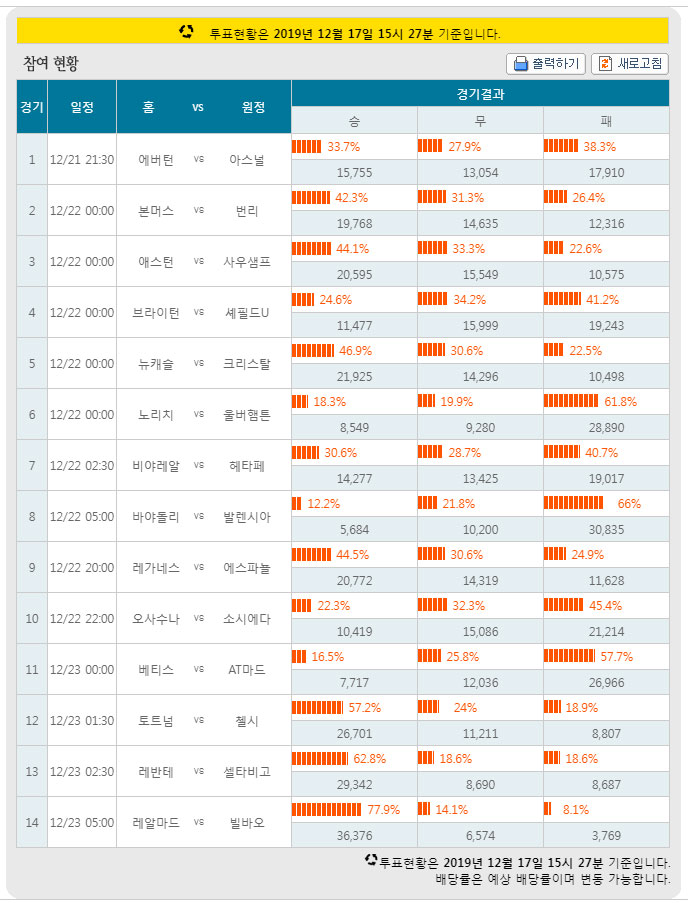 토토 축구토토배당률 스포츠토토365